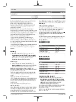 Preview for 30 page of Bosch GSR Professional 185-LI Original Instructions Manual