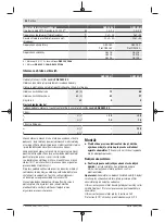 Preview for 44 page of Bosch GSR Professional 185-LI Original Instructions Manual