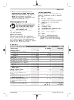 Preview for 73 page of Bosch GSR Professional 185-LI Original Instructions Manual