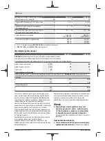 Preview for 82 page of Bosch GSR Professional 185-LI Original Instructions Manual