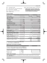 Preview for 97 page of Bosch GSR Professional 185-LI Original Instructions Manual