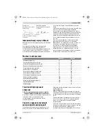 Предварительный просмотр 101 страницы Bosch GSR Professional 36 VE-2-LI Original Instructions Manual