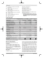 Preview for 92 page of Bosch GSS 140-1 A Professional Original Instructions Manual