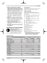 Preview for 143 page of Bosch GSS 140-1 A Professional Original Instructions Manual