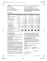 Preview for 90 page of Bosch GSS 230 A PROFESSIONAL Original Instructions Manual