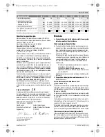 Preview for 135 page of Bosch GSS 230 A PROFESSIONAL Original Instructions Manual