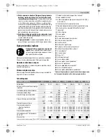 Preview for 139 page of Bosch GSS 230 A PROFESSIONAL Original Instructions Manual