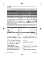 Preview for 32 page of Bosch GSS 230 AVE Original Instructions Manual