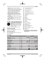 Preview for 53 page of Bosch GSS 230 AVE Original Instructions Manual