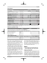 Preview for 81 page of Bosch GSS 230 AVE Original Instructions Manual