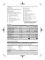 Preview for 160 page of Bosch GSS 230 AVE Original Instructions Manual