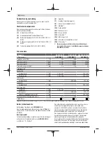 Preview for 48 page of Bosch GSS Professional Original Instructions Manual