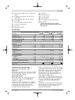 Preview for 125 page of Bosch GSS Professional Original Instructions Manual