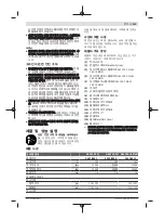 Preview for 153 page of Bosch GSS Professional Original Instructions Manual