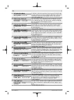 Preview for 171 page of Bosch GSS Professional Original Instructions Manual