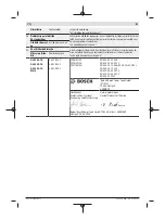 Preview for 173 page of Bosch GSS Professional Original Instructions Manual