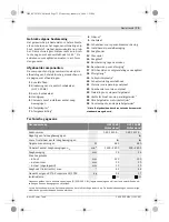 Предварительный просмотр 73 страницы Bosch GST 120 BE professional Original Instructions Manual