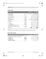 Предварительный просмотр 96 страницы Bosch GST 135 BCE Original Instructions Manual