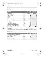 Предварительный просмотр 116 страницы Bosch GST 135 BCE Original Instructions Manual