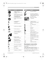 Предварительный просмотр 87 страницы Bosch GST 140 BCE Original Instructions Manual