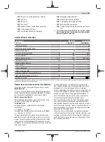 Предварительный просмотр 49 страницы Bosch GST 80 PB Original Instructions Manual