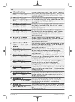 Preview for 193 page of Bosch GST 8000 E Professional Original Instructions Manual