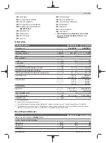 Предварительный просмотр 97 страницы Bosch GST Professional 18V-155 BC Original Instructions Manual