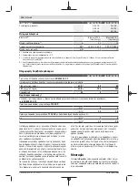 Предварительный просмотр 116 страницы Bosch GST Professional 18V-155 BC Original Instructions Manual