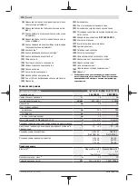 Предварительный просмотр 176 страницы Bosch GST Professional 18V-155 BC Original Instructions Manual