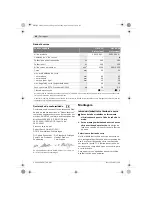 Предварительный просмотр 46 страницы Bosch GST Professional 85 E Original Instructions Manual