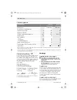 Предварительный просмотр 64 страницы Bosch GST Professional 85 E Original Instructions Manual