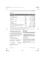 Предварительный просмотр 57 страницы Bosch GST Professional 85 PE Original Instructions Manual