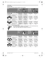 Предварительный просмотр 92 страницы Bosch GTM 12 JL Professional Original Instructions Manual