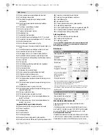 Предварительный просмотр 102 страницы Bosch GTM 12 JL Professional Original Instructions Manual