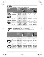 Предварительный просмотр 108 страницы Bosch GTM 12 JL Professional Original Instructions Manual