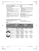 Предварительный просмотр 151 страницы Bosch GTM 12 JL Professional Original Instructions Manual