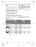 Предварительный просмотр 195 страницы Bosch GTM 12 JL Professional Original Instructions Manual