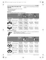 Предварительный просмотр 241 страницы Bosch GTM 12 JL Professional Original Instructions Manual