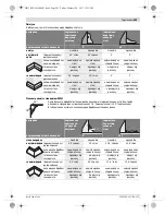 Предварительный просмотр 303 страницы Bosch GTM 12 JL Professional Original Instructions Manual