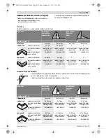 Предварительный просмотр 395 страницы Bosch GTM 12 JL Professional Original Instructions Manual