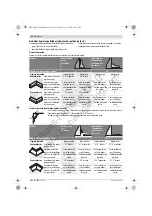 Предварительный просмотр 92 страницы Bosch GTM 12 JL Professsional Original Instructions Manual