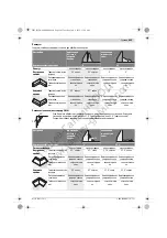 Предварительный просмотр 285 страницы Bosch GTM 12 JL Professsional Original Instructions Manual