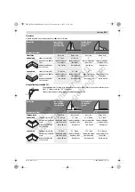 Предварительный просмотр 393 страницы Bosch GTM 12 JL Professsional Original Instructions Manual