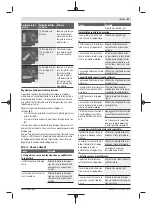 Preview for 47 page of Bosch GTR 55-225 Original Instructions Manual