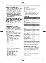 Preview for 83 page of Bosch GTR 55-225 Original Instructions Manual