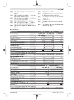 Предварительный просмотр 225 страницы Bosch GTS 10 XC Professional Original Instructions Manual