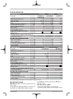 Предварительный просмотр 323 страницы Bosch GTS 10 XC Professional Original Instructions Manual