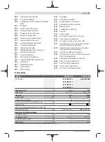 Preview for 35 page of Bosch GTS 635-216 Professional Original Instructions Manual