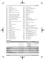 Preview for 133 page of Bosch GTS 635-216 Professional Original Instructions Manual