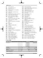 Preview for 360 page of Bosch GTS 635-216 Professional Original Instructions Manual